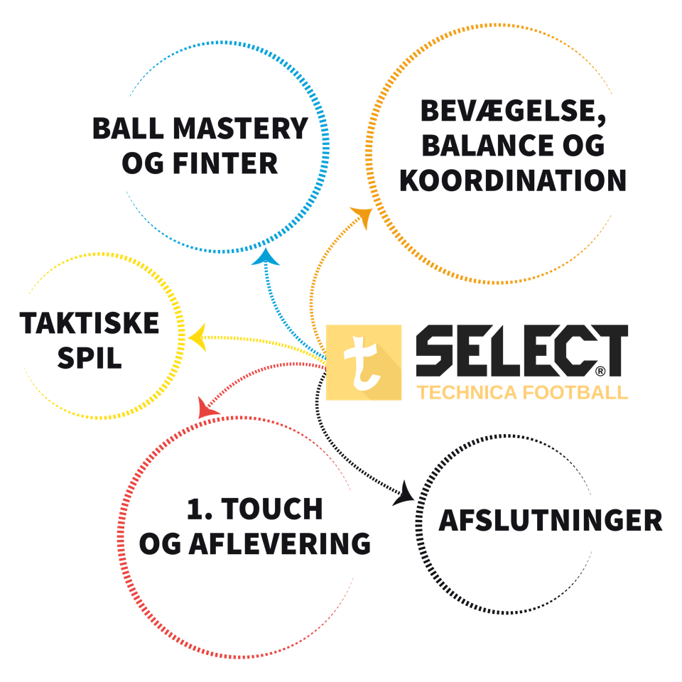 Supertalentet der forsvandt