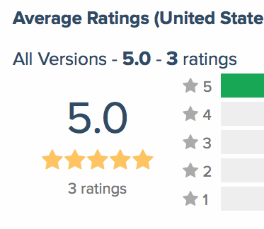 Fantastisk start i USA